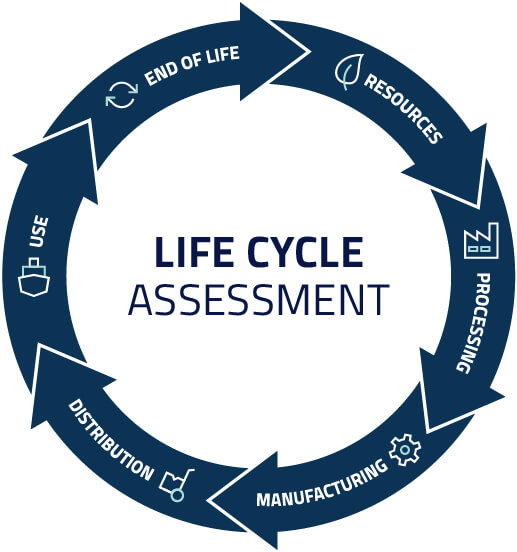 Cylinder head repairs life cycle assessment