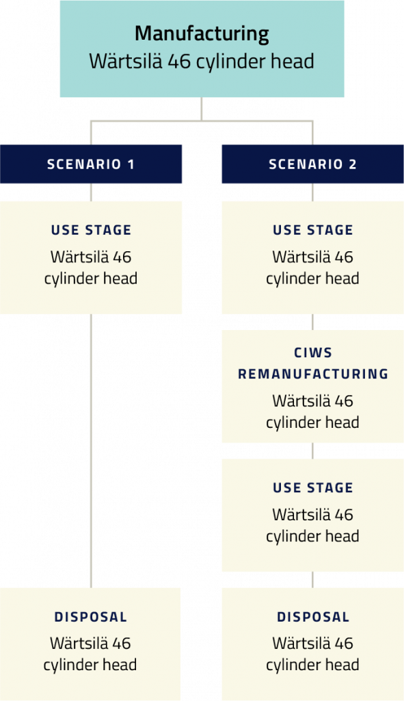 Cylinder head repairs manufacturing flowchart 1