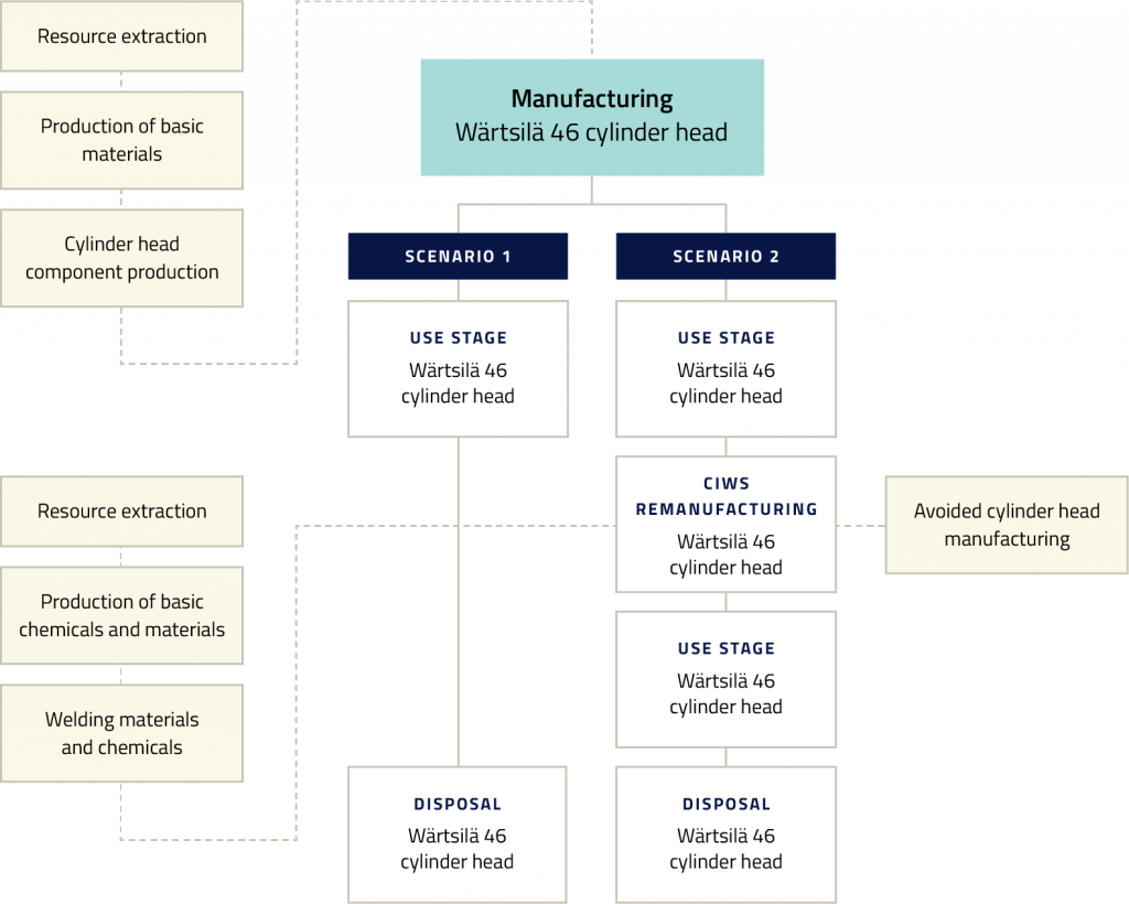 Cylinder head repairs manufacturing flowchart 2