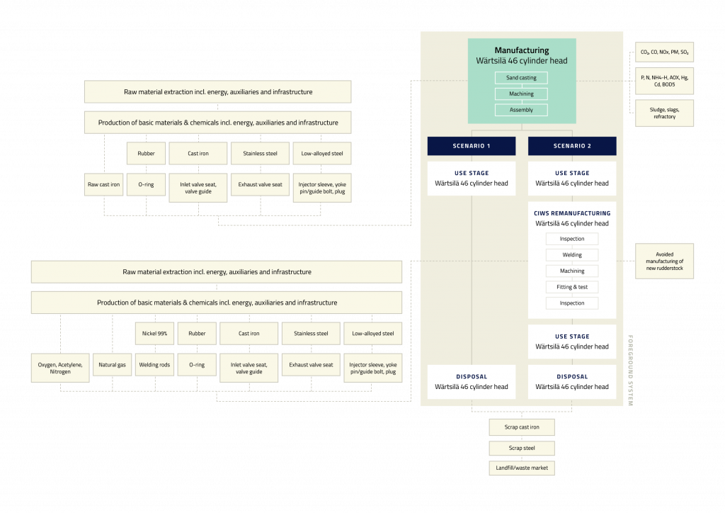 Cylinder head repairs manufacturing flowchart 3